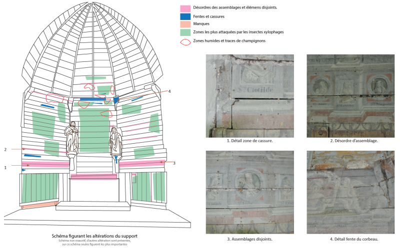 Atelier Giordani - Conservation - Restauration
Edifice – Mobilier - Sculpture – Objets d’art – Moulage –
Pierre, bois métal, polychromie et dorure - Études