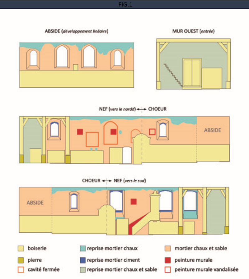 Atelier Giordani - Conservation - Restauration
Edifice – Mobilier - Sculpture – Objets d’art – Moulage –
Pierre, bois métal, polychromie et dorure - Étude préalables de l'église paroissiale - Étude en collaboration avec Esther Albandea - OPÉRATIONS RÉALISÉES : 

- Cartographie 
- Relevés 
- Sondages 
- Diagnostics 
- Proposition de traitement 
- Chiffrage 
- Peinture murale
- boiserie
- mobilier