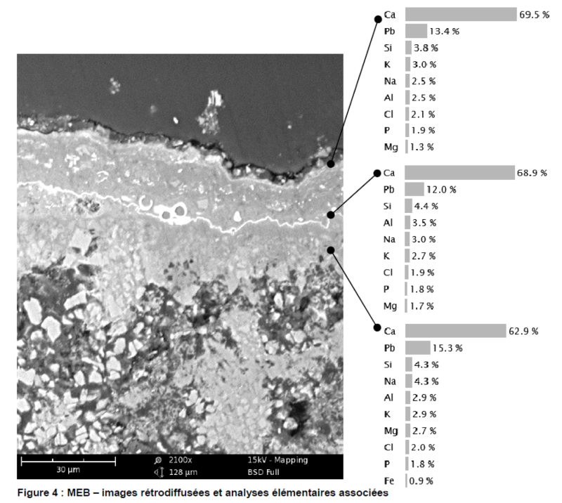 Atelier Giordani - Conservation - Restauration
Edifice – Mobilier - Sculpture – Objets d’art – Moulage –
Pierre, bois métal, polychromie et dorure - Étude stratigraphique du portail royal sud - Étude stratigraphique, en cotraitance avec H. Chevalier - OPÉRATIONS RÉALISÉES : 

- Cartographie 
- Relevés Sondages 
- Prélèvements 
- Analyses laboratoire 
- Synthèse 

Présentation des résultats à un colloque