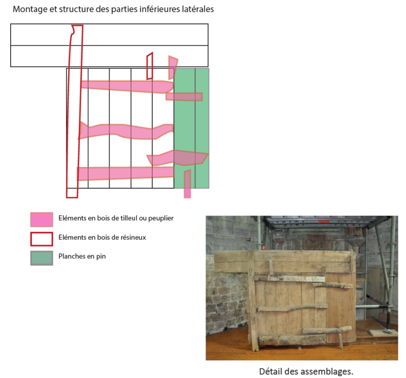 Atelier Giordani - Conservation - Restauration
Edifice – Mobilier - Sculpture – Objets d’art – Moulage –
Pierre, bois métal, polychromie et dorure - Étude préalable à la restauration du retable de la chapelle. 
Mise au jour d’un décor d’époque sous-jacent - Bois polychromé - OPÉRATIONS RÉALISÉES : 

- Sondage, étude, analyse de stratigraphies sur éléments sculptés, enduits, couches picturales murales
- Micro prélèvement
- Analyse et corrélation des résultats
- Ébauche de chronologie générale