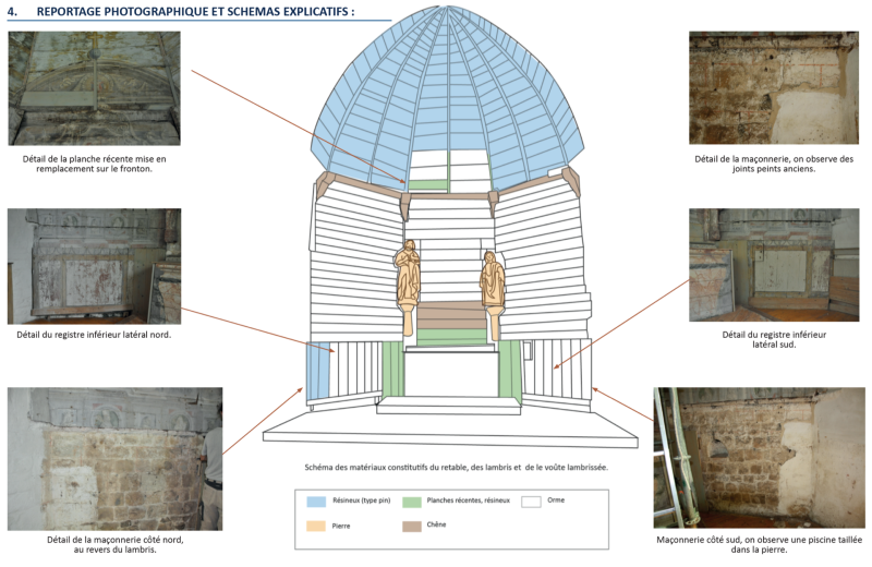 Atelier Giordani - Conservation - Restauration
Edifice – Mobilier - Sculpture – Objets d’art – Moulage –
Pierre, bois métal, polychromie et dorure - Étude préalable à la restauration du retable de la chapelle. 
Mise au jour d’un décor d’époque sous-jacent - Bois polychromé - OPÉRATIONS RÉALISÉES : 

- Sondage, étude, analyse de stratigraphies sur éléments sculptés, enduits, couches picturales murales
- Micro prélèvement
- Analyse et corrélation des résultats
- Ébauche de chronologie générale
