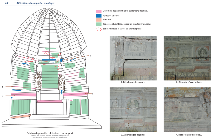 Atelier Giordani - Conservation - Restauration
Edifice – Mobilier - Sculpture – Objets d’art – Moulage –
Pierre, bois métal, polychromie et dorure - Étude préalable à la restauration du retable de la chapelle. 
Mise au jour d’un décor d’époque sous-jacent - Bois polychromé - OPÉRATIONS RÉALISÉES : 

- Sondage, étude, analyse de stratigraphies sur éléments sculptés, enduits, couches picturales murales
- Micro prélèvement
- Analyse et corrélation des résultats
- Ébauche de chronologie générale