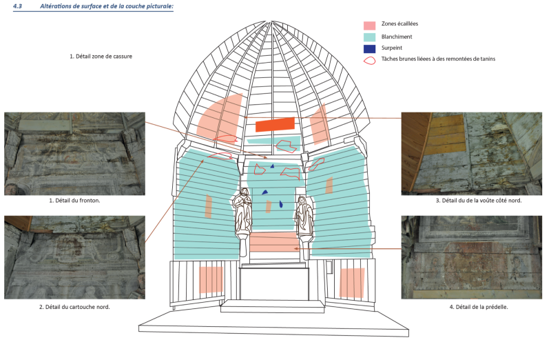 Atelier Giordani - Conservation - Restauration
Edifice – Mobilier - Sculpture – Objets d’art – Moulage –
Pierre, bois métal, polychromie et dorure - Étude préalable à la restauration du retable de la chapelle. 
Mise au jour d’un décor d’époque sous-jacent - Bois polychromé - OPÉRATIONS RÉALISÉES : 

- Sondage, étude, analyse de stratigraphies sur éléments sculptés, enduits, couches picturales murales
- Micro prélèvement
- Analyse et corrélation des résultats
- Ébauche de chronologie générale